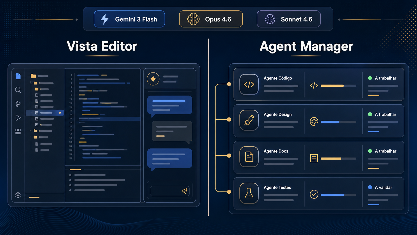 Comparacao editorial entre a vista Editor e a vista Agent Manager do Antigravity, com tres modelos disponiveis indicados em chips no topo: Gemini 3 Flash, Opus 4.6 e Sonnet 4.6.