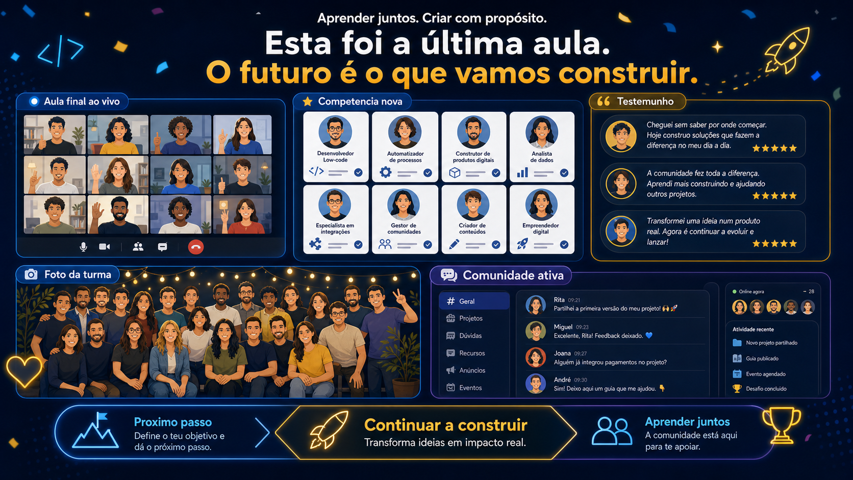 Turma online com cartões de perfil profissional, testemunhos, fotografia de grupo e grupo de comunidade ativo para dúvidas.